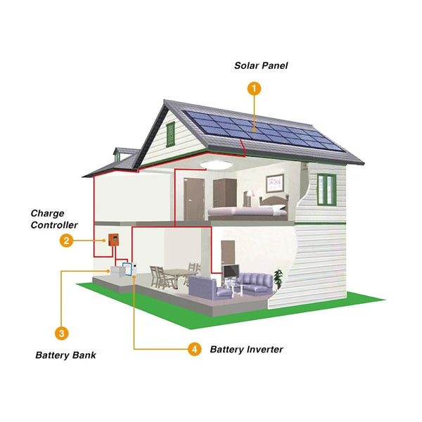 How much do solar batteries cost?